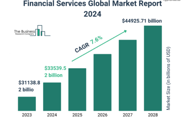 Global Market Trends Impacting Investments in 2024