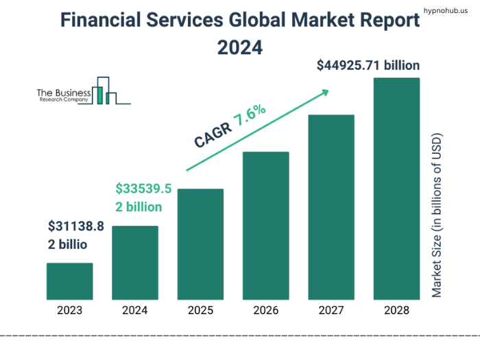 Global Market Trends Impacting Investments in 2024